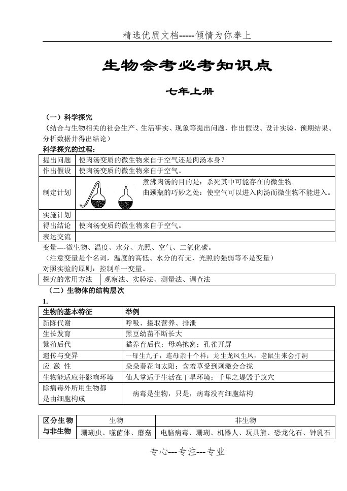 济南版初中生物会考知识点大全(共21页)