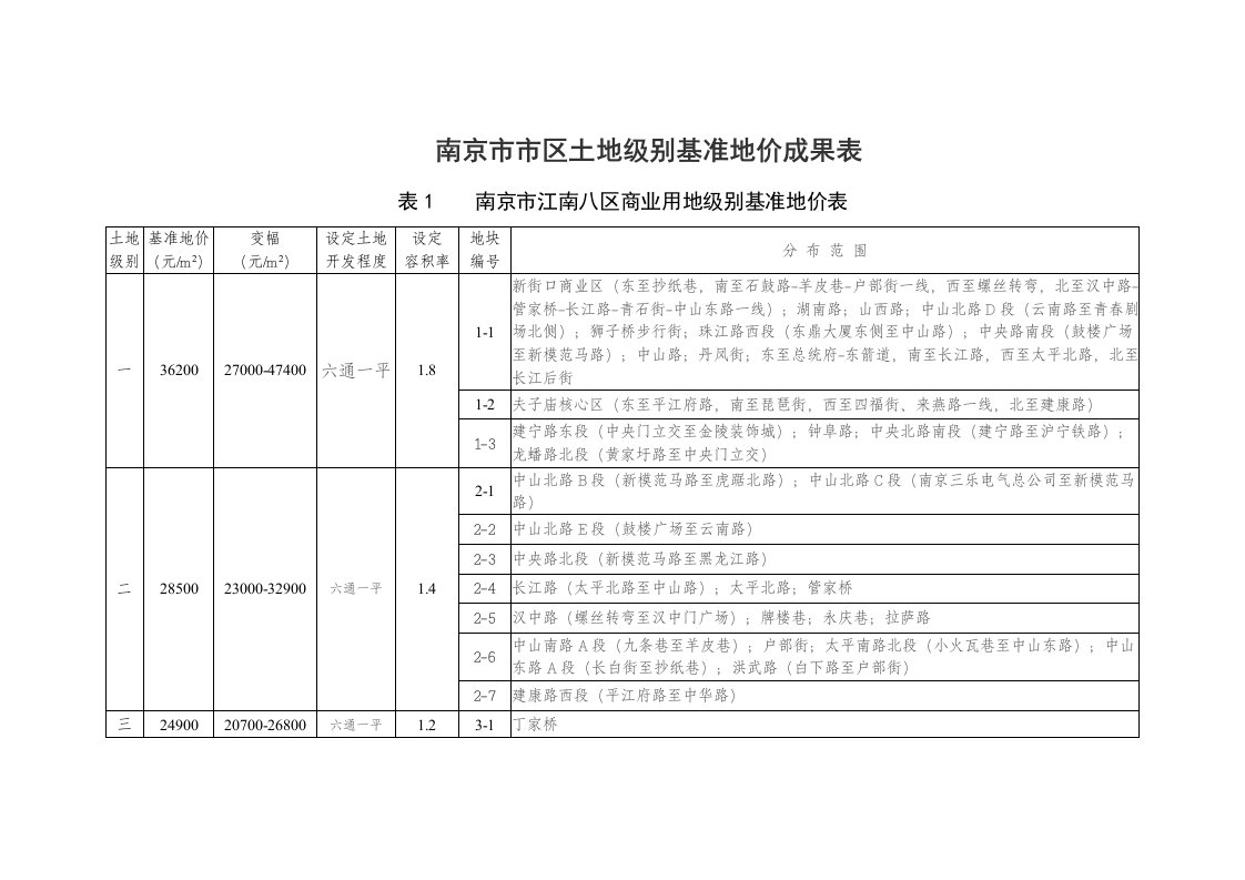 南京市市区土地级别基准地价成果表