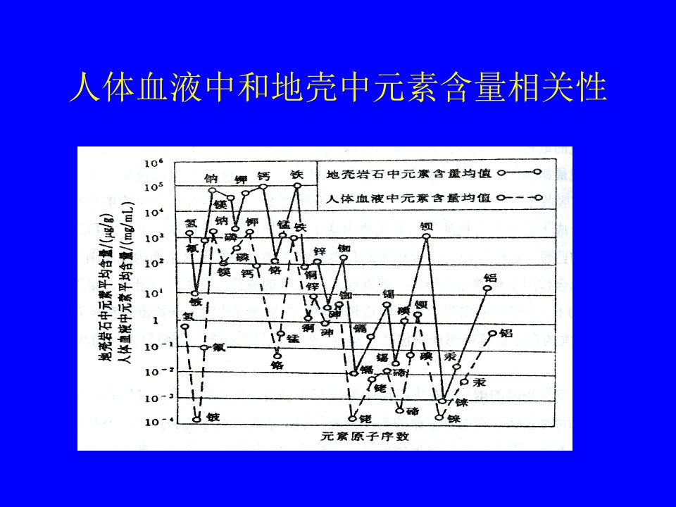 环境与健康4