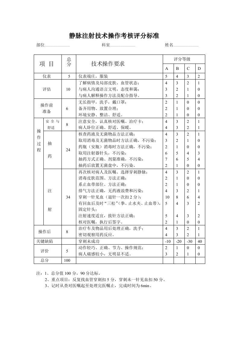 静脉注射技术操作考核评分标准