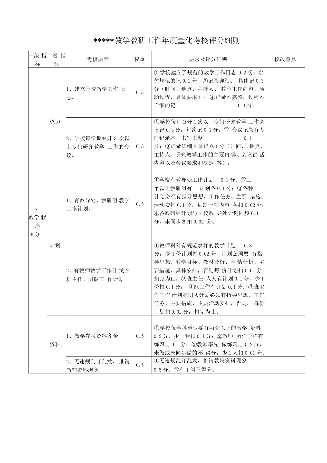 中学教学教研工作年度量化考核表