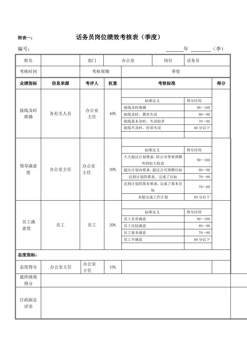 绩效考核指标话务员