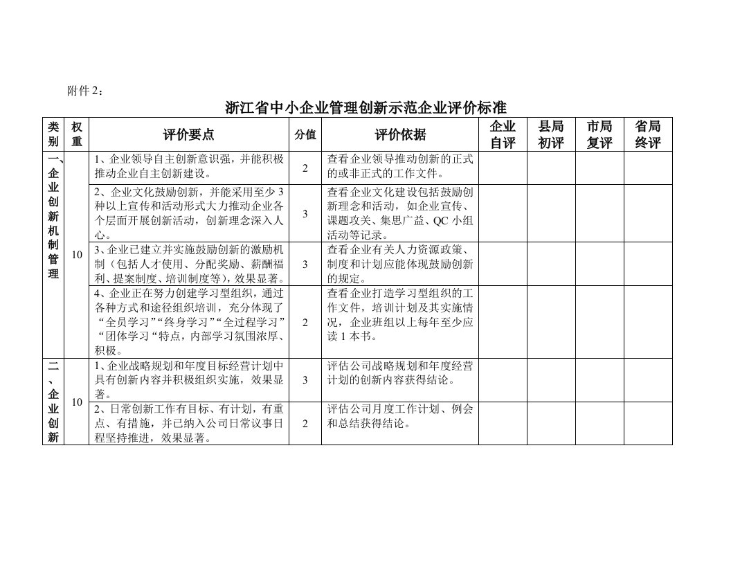 浙江省中小企业管理创新示范企业评价标准-浙江中小企业网浙