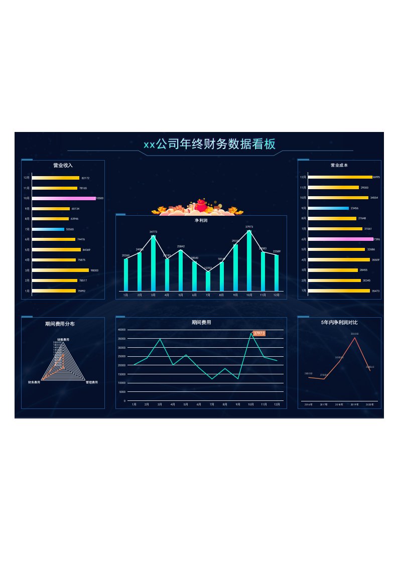 企业管理-154财务年终报表数据可视化看板1