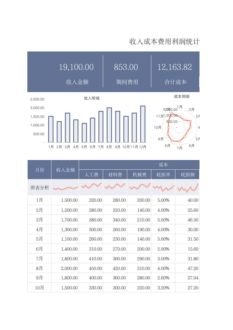 企业管理-128收入成本费用利润统计表