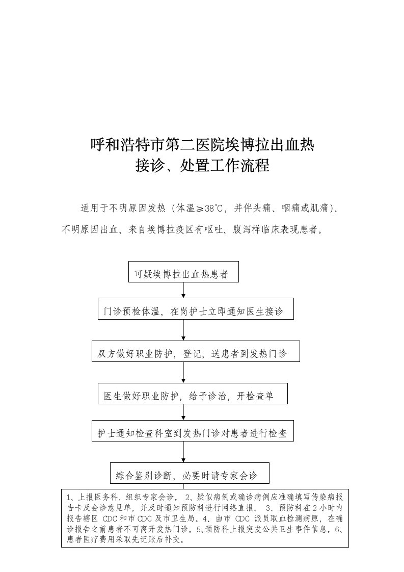 埃博拉出血热接诊处置工作流程