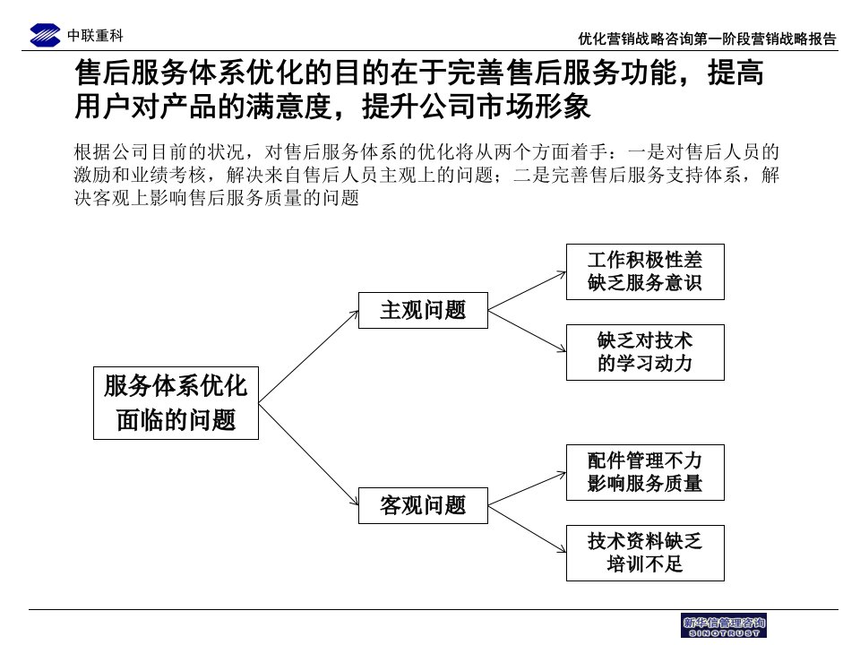 [精选]中联重科售后服务流程优化草稿5