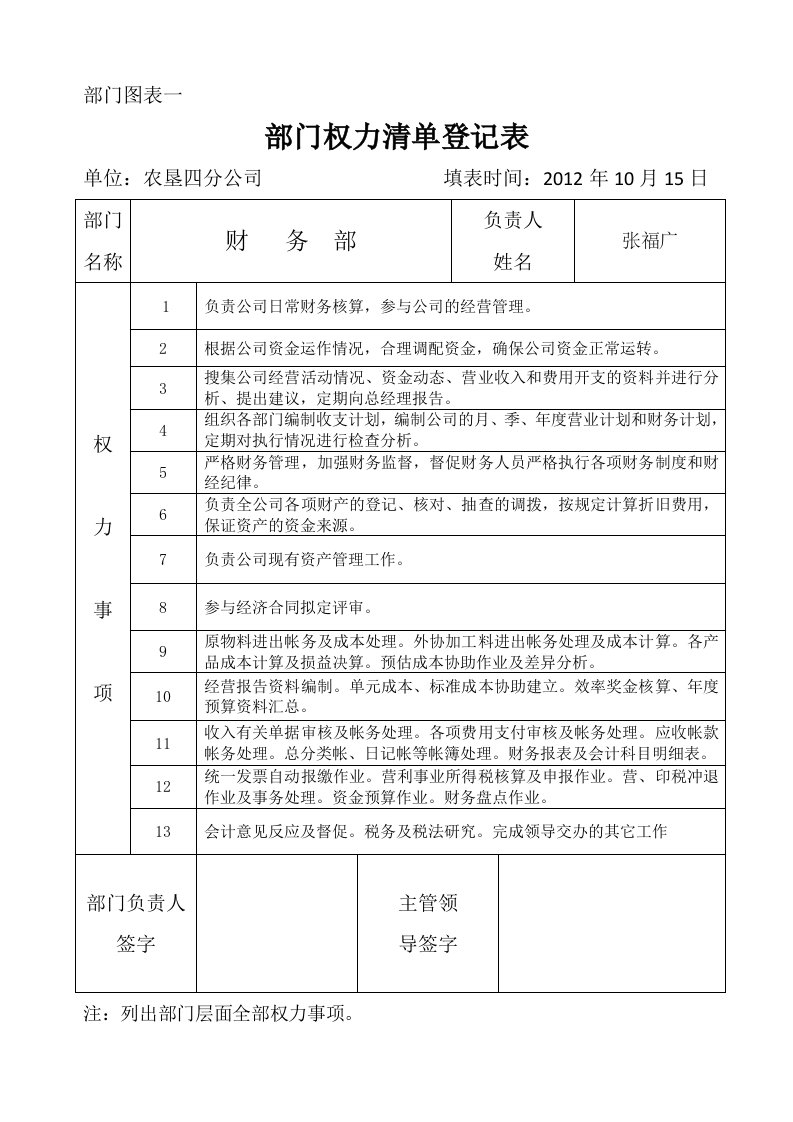 [财务部权力清单登记表