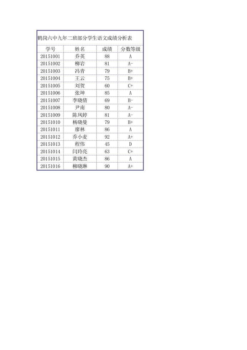 学生成绩表