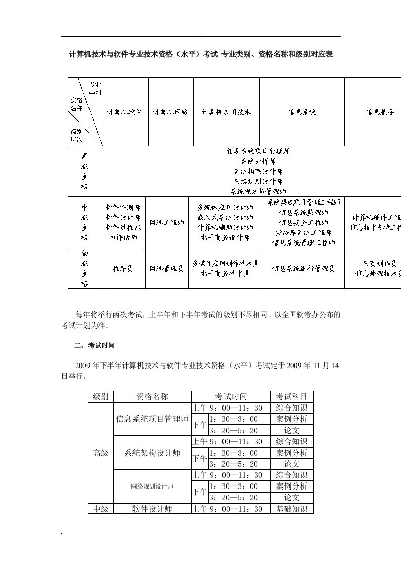 计算机技术软件专业技术资格水平考试专业类别,资格名称和级别对应表