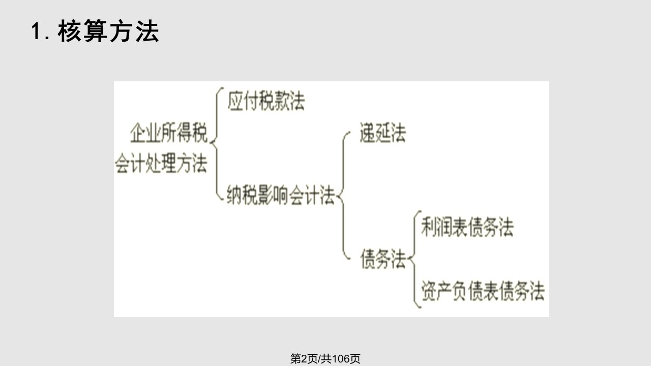 财务会计所得税