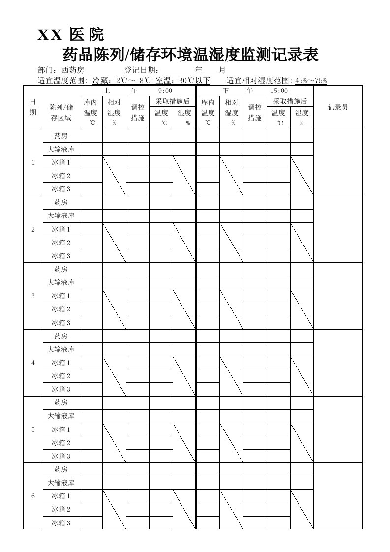 登记表《药品陈列储存环境温湿度监测记录表》