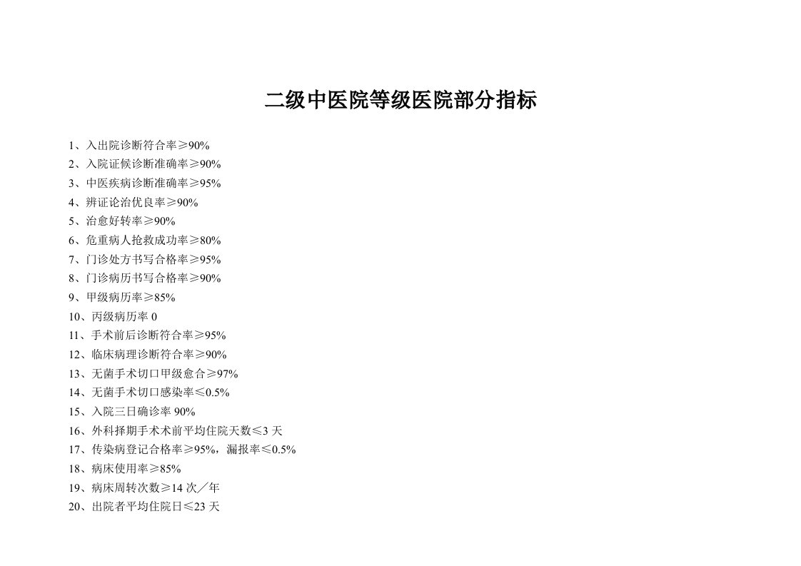 绩效考核-二级中医医院考核细则