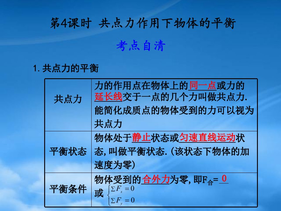 高三物理一轮复习课件：2.4《共点力作用下物体的平衡》