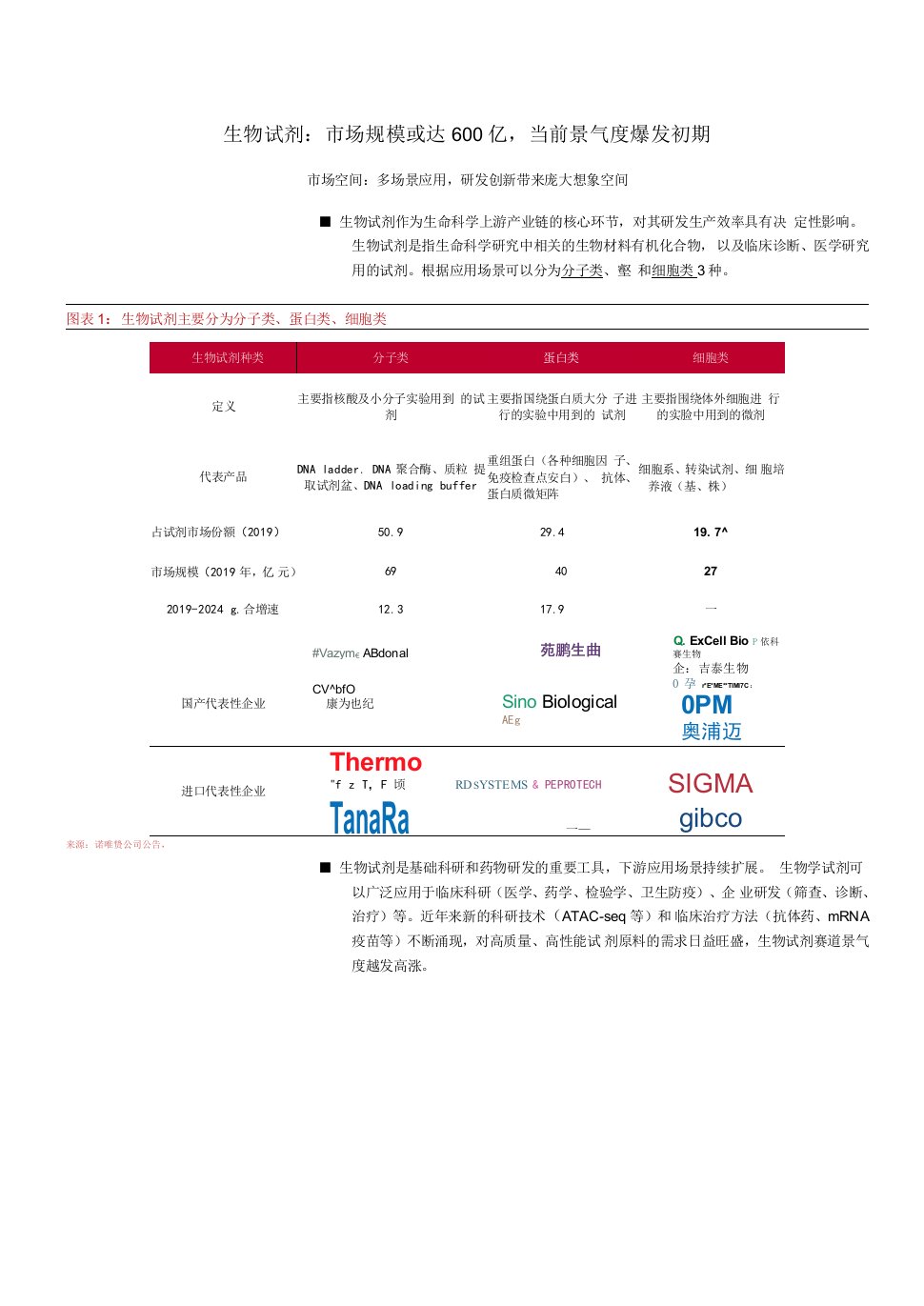 生命科学上游需求扩张、国产替代，下一个5-10年的高景气大赛道