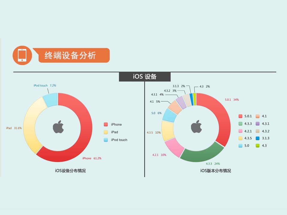 网易移动互联网数据报告ppt版课件