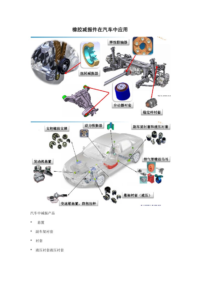 汽车橡胶减震技术应用样稿