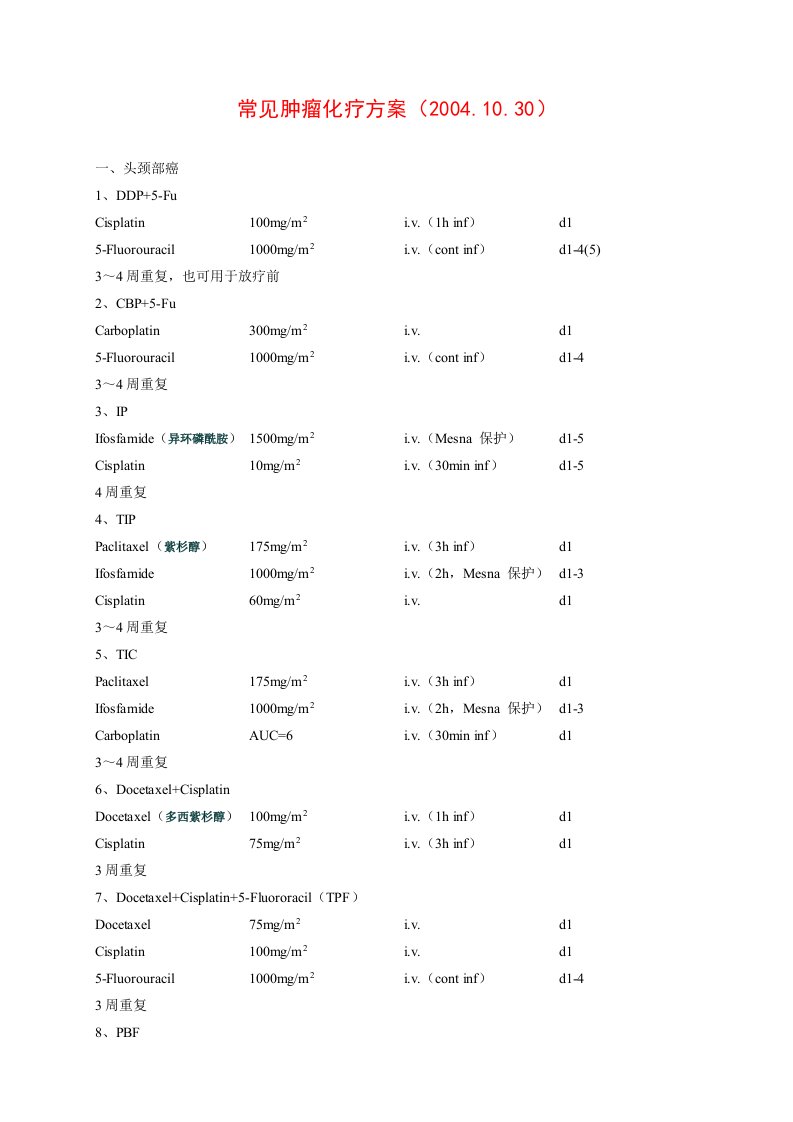 常见肿瘤化疗方案