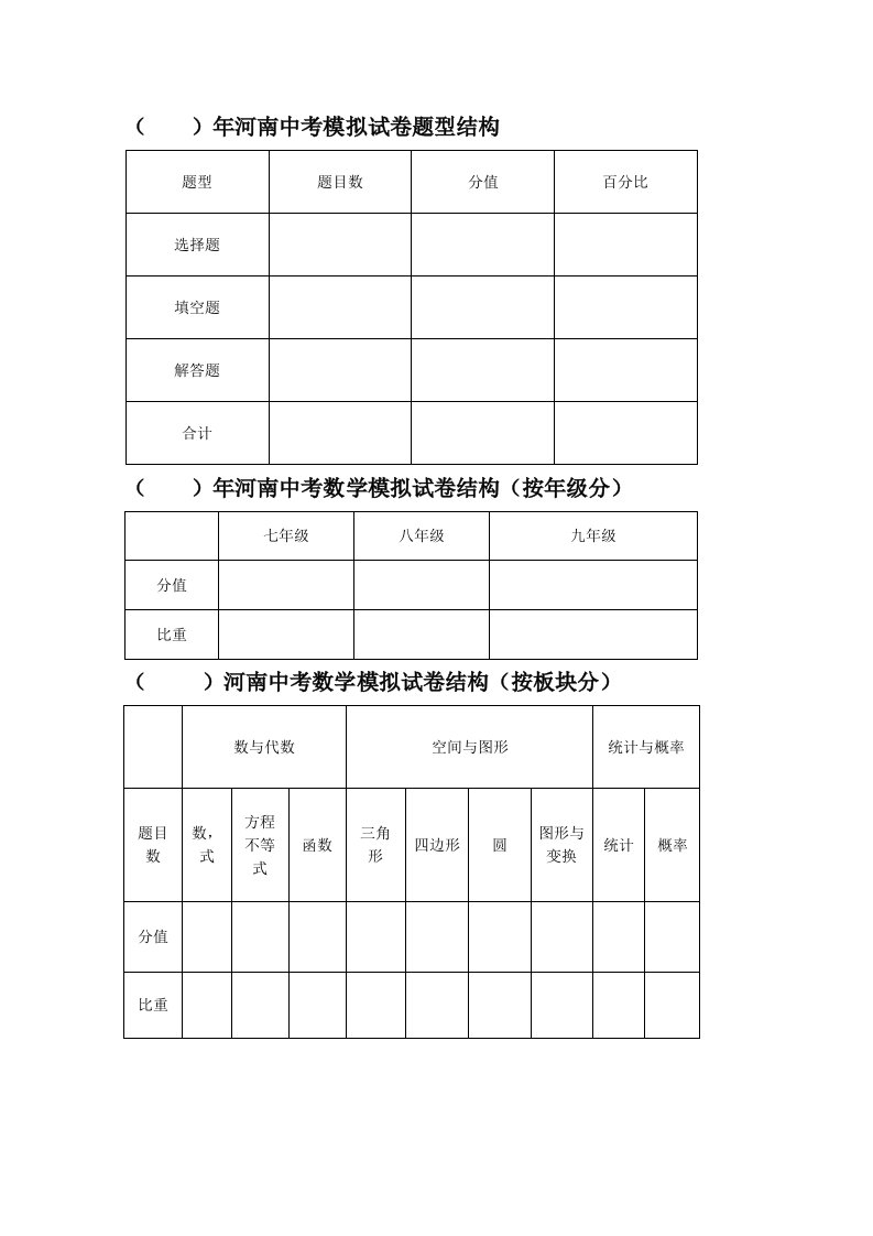 数学试卷总结模板