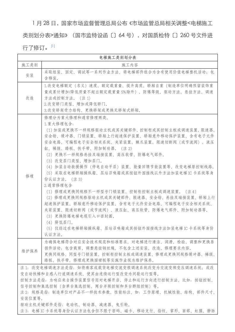 2021年电梯施工类别划分表