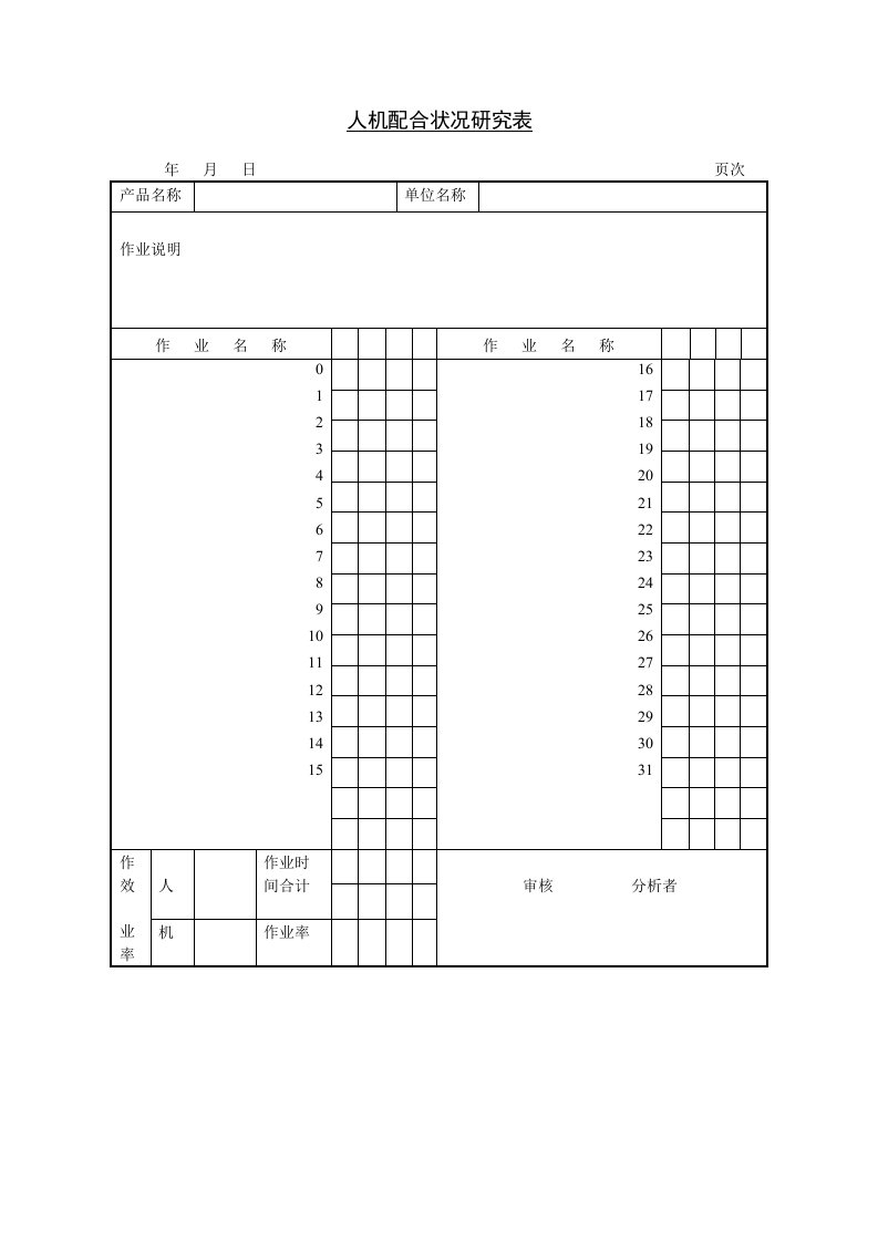 人机配合状况研究表