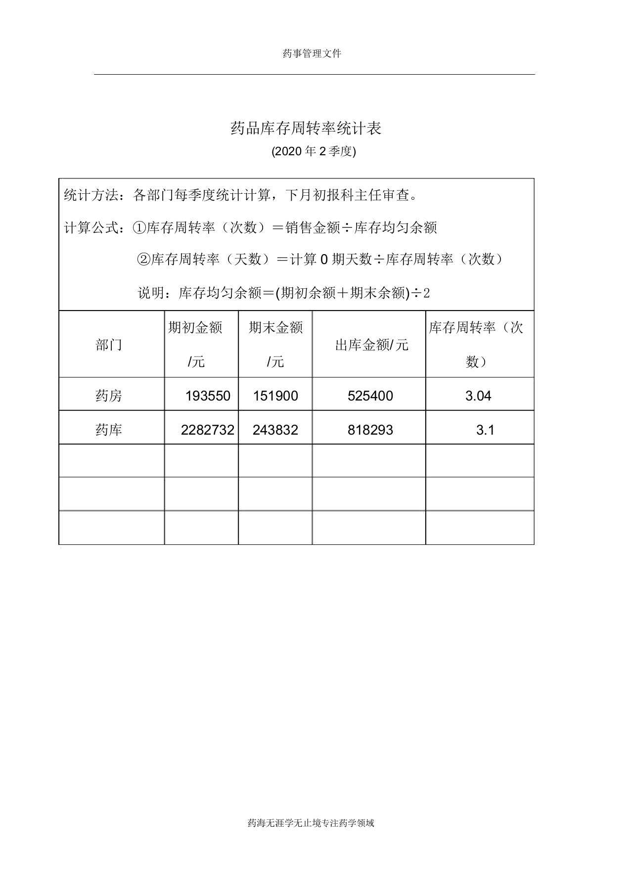 【实用】药品库存周转率统计