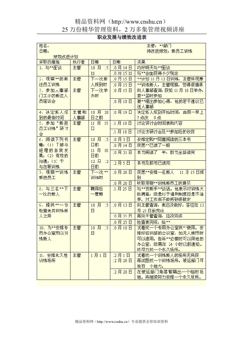 800hr03职位分析--职业发展与绩效改进表(doc)