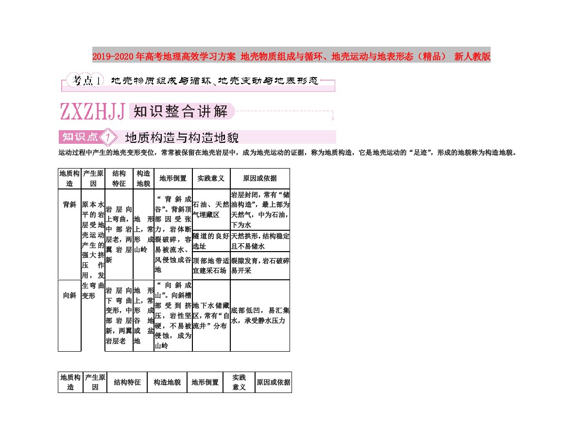 2019-2020年高考地理高效学习方案