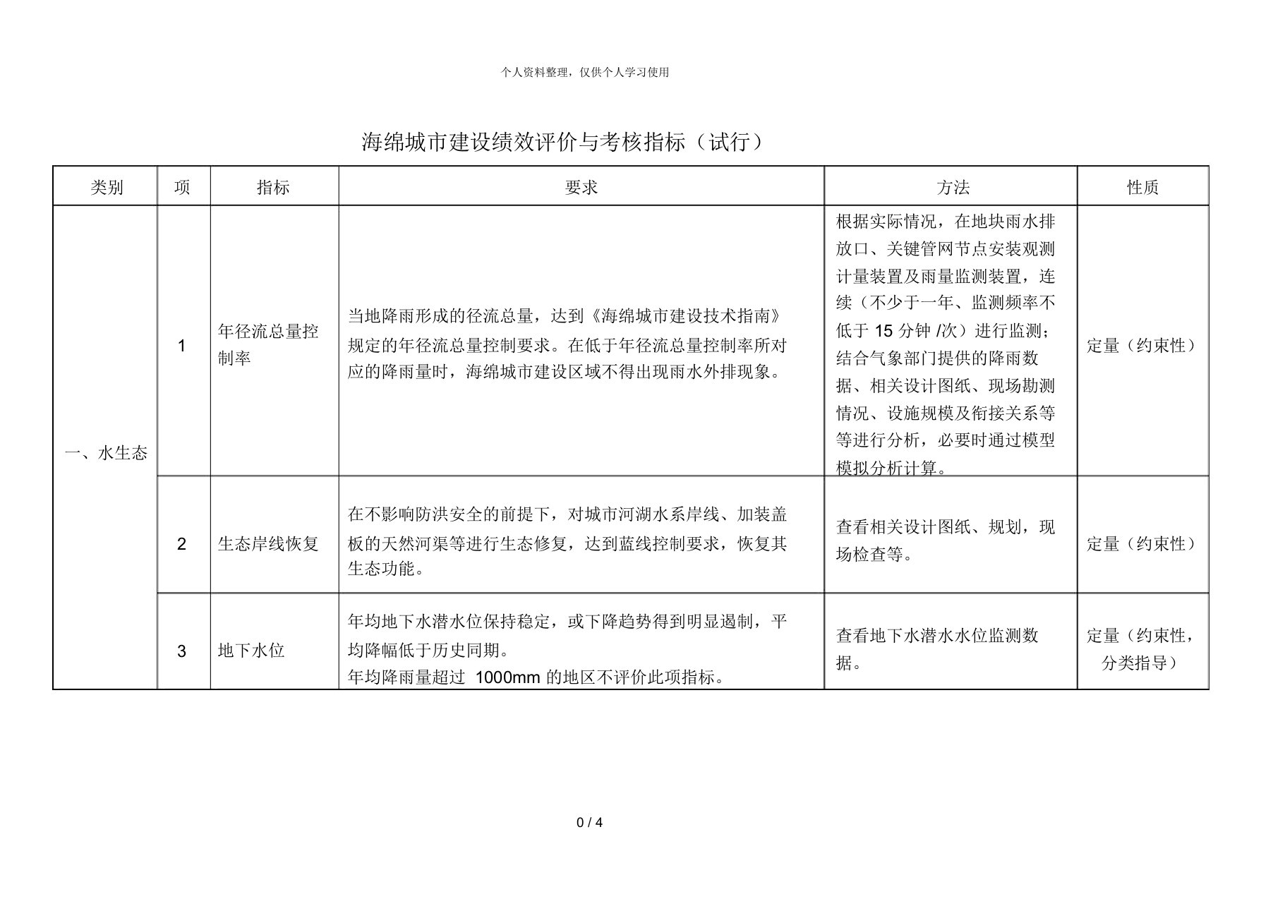 海绵城市建设绩效评价与考核指标(试行)