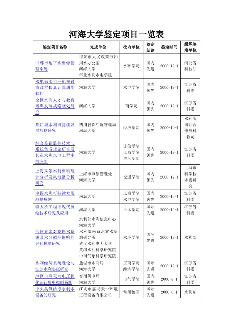 项目管理-河海大学鉴定项目一览表