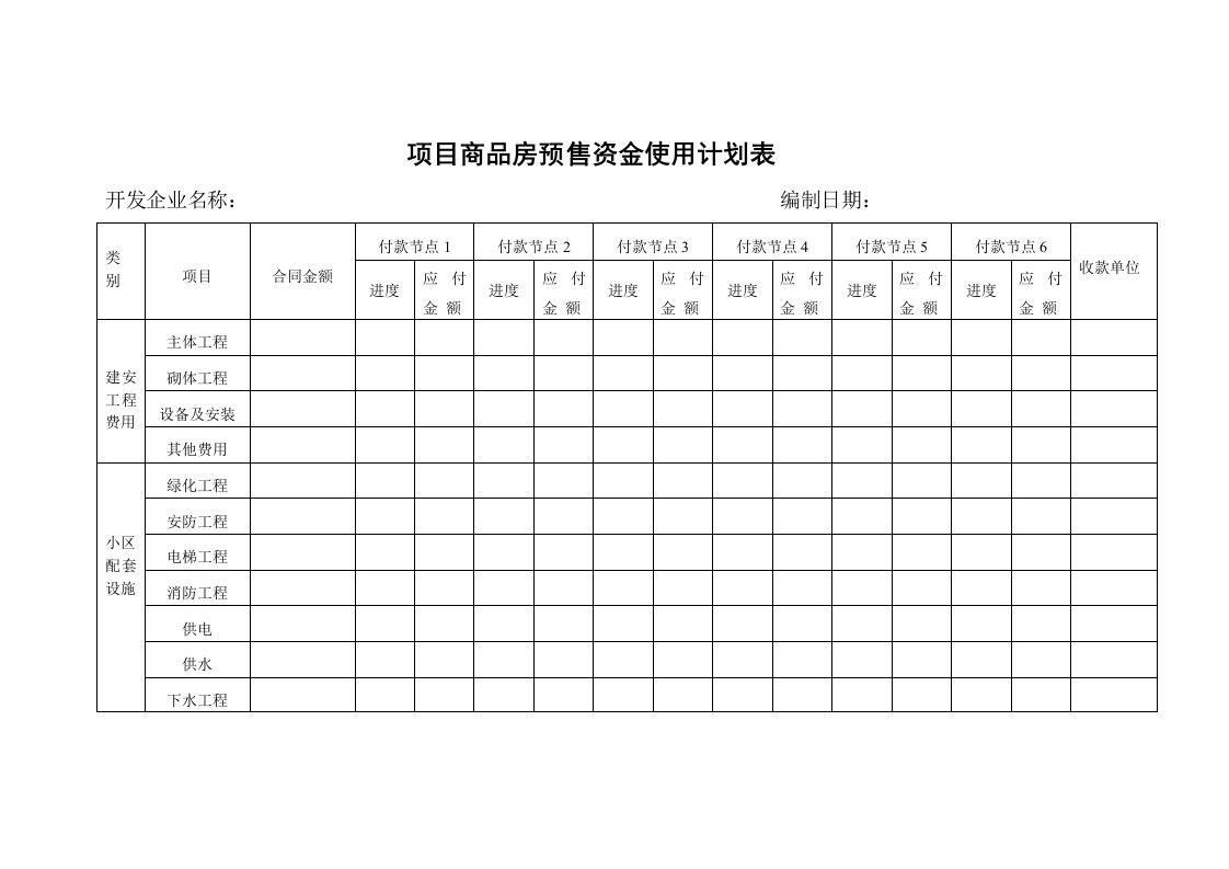 项目商品房预售资金使用计划表