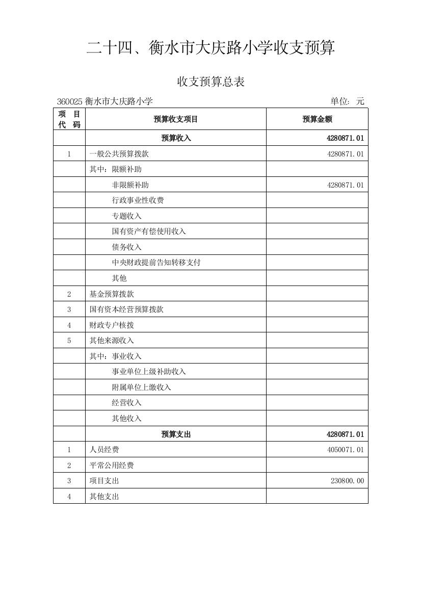 二十衡水大庆路小学收支预算