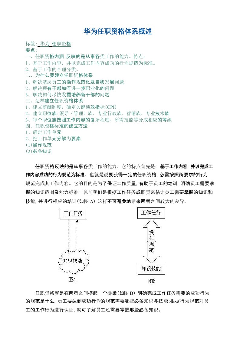 华为公司任职资格体系概述