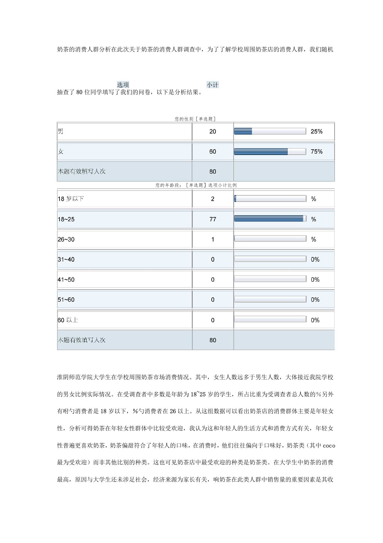 奶茶的消费人群分析