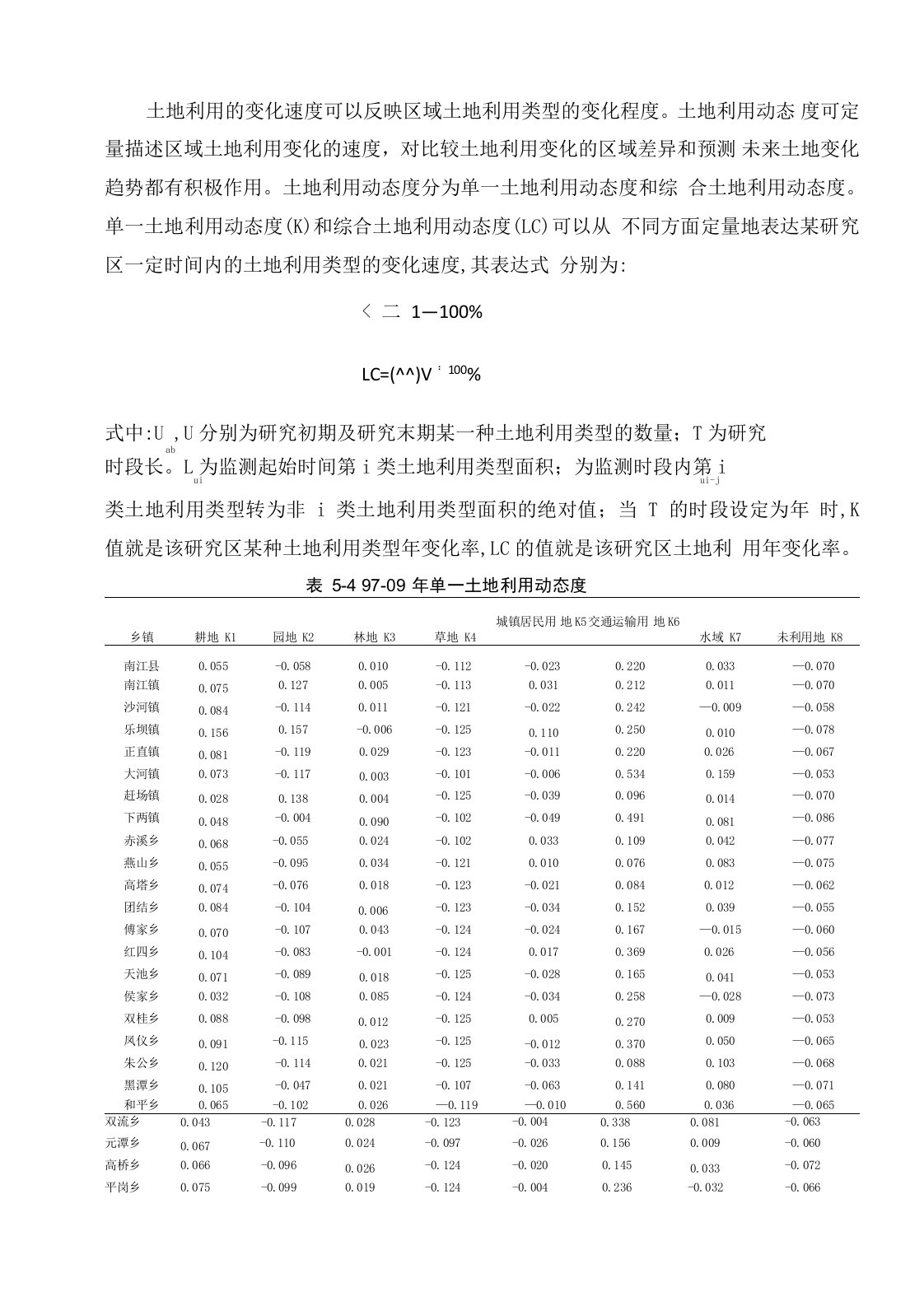 土地利用现状分析举例