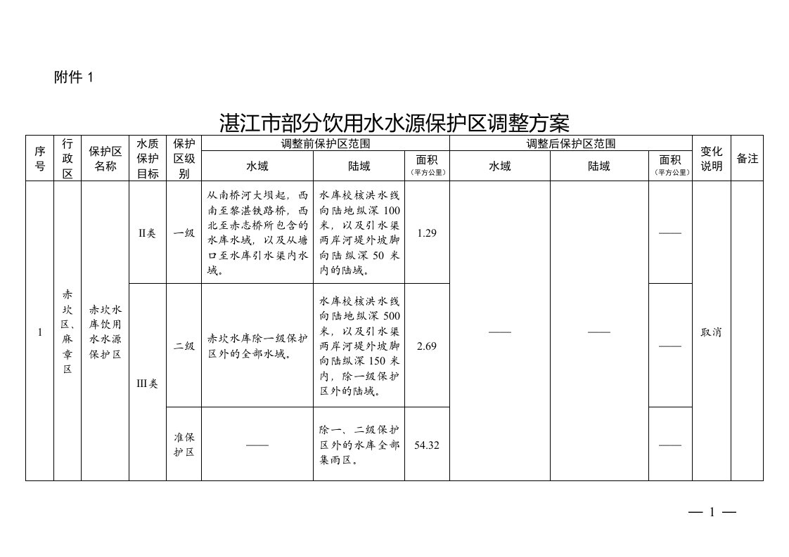 湛江部分饮用水水源保护区调整方案