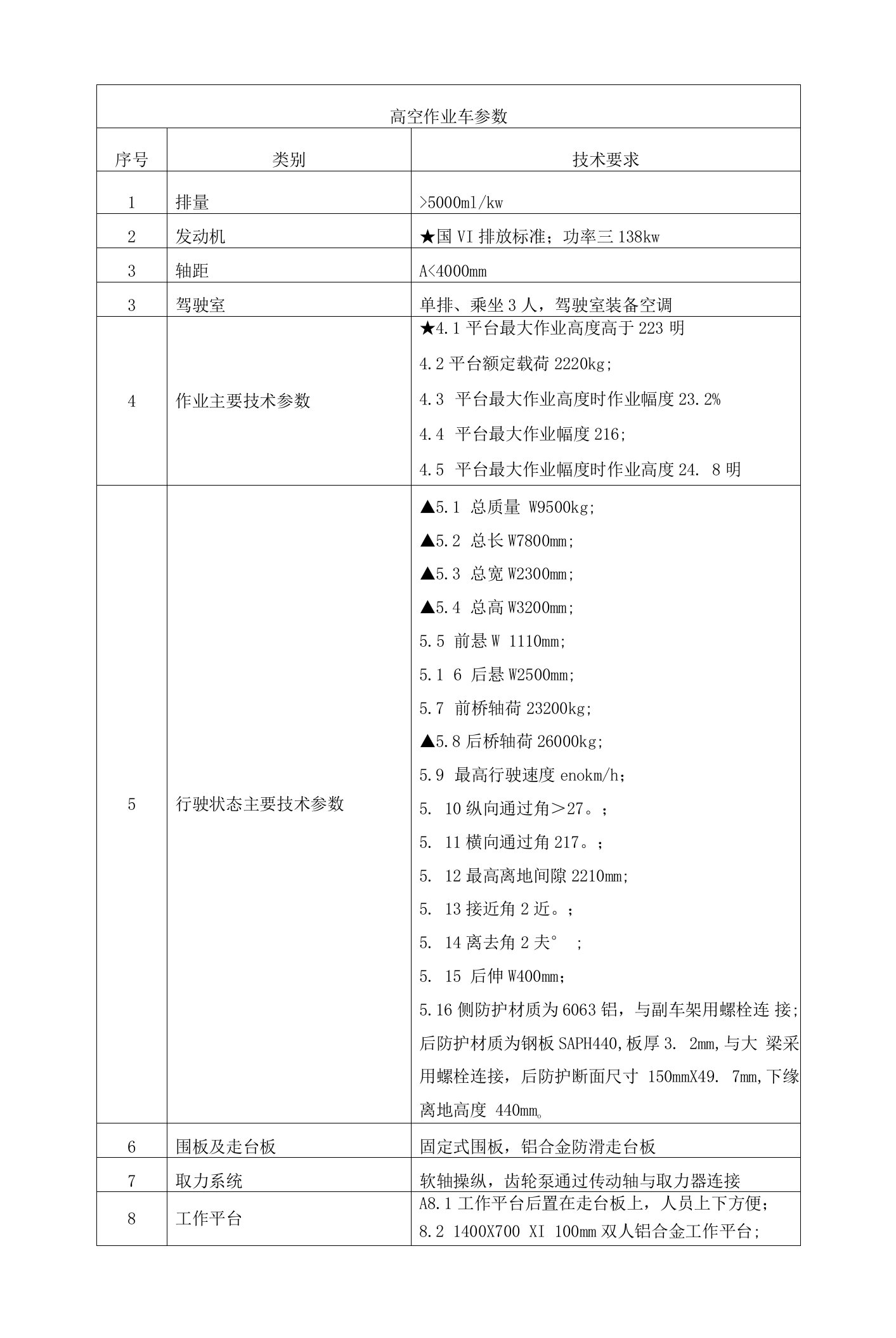 高空作业车参数