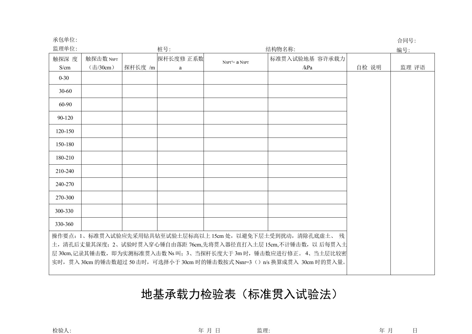 地基承载力检验表（标准贯入试验法）