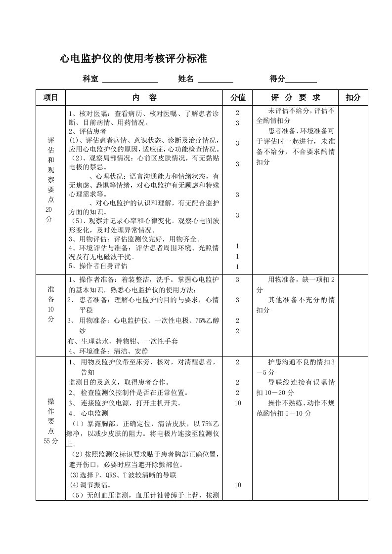 心电监护仪的使用考核评分标准