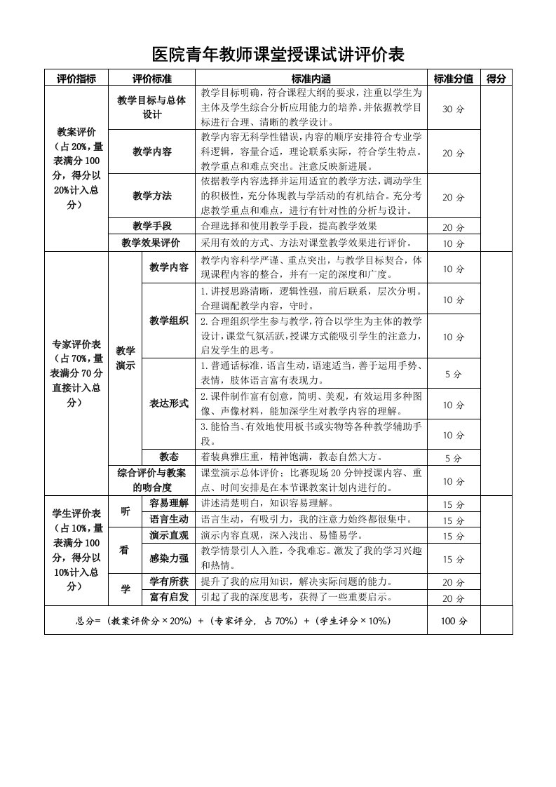 医院青年教师课堂授课试讲评价表模板