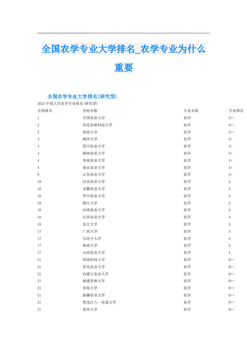 全国农学专业大学排名_农学专业为什么重要