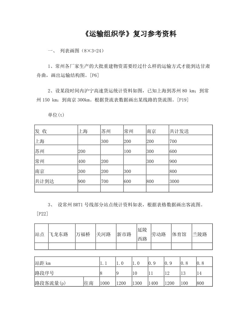 nvoAAA运输组织学