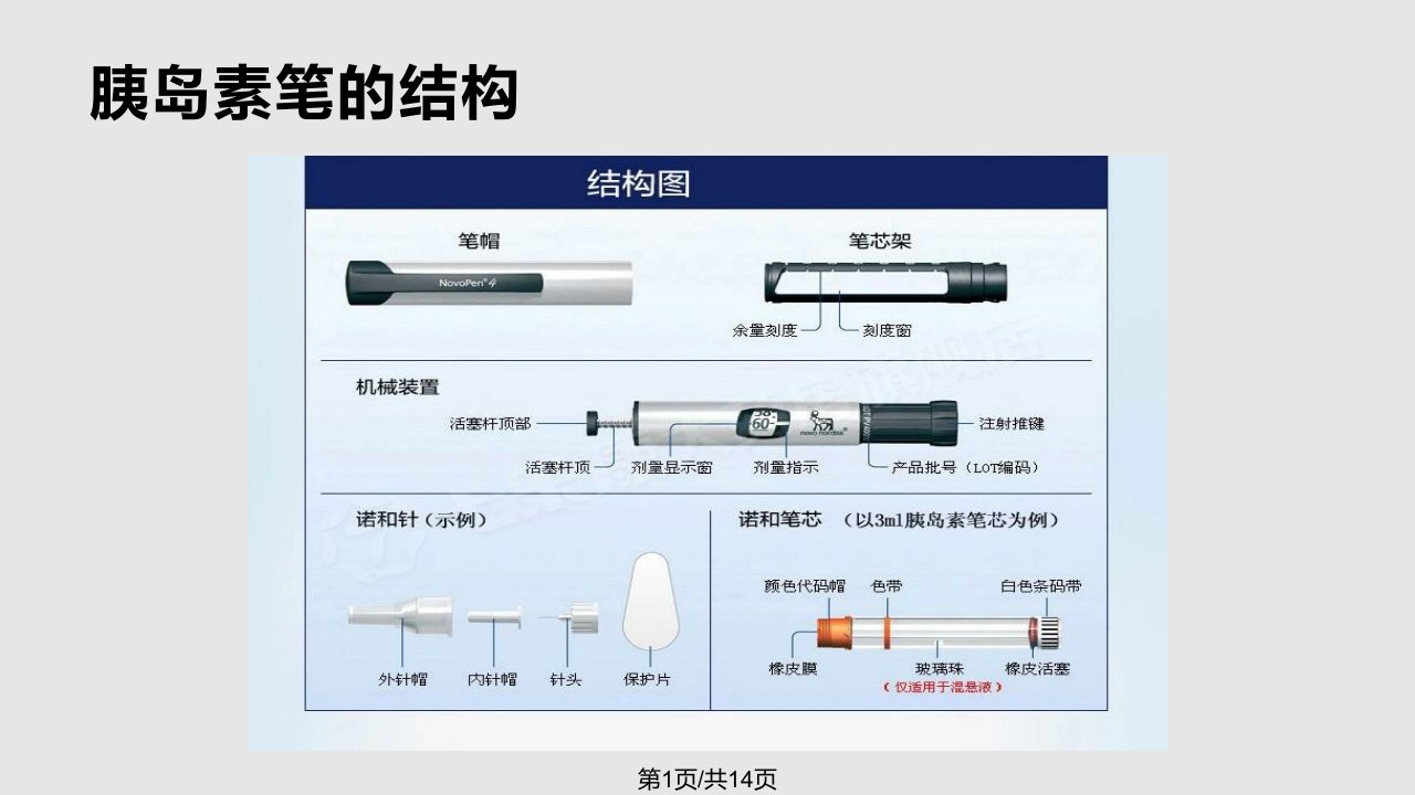 胰岛素笔的使用26790PPT课件