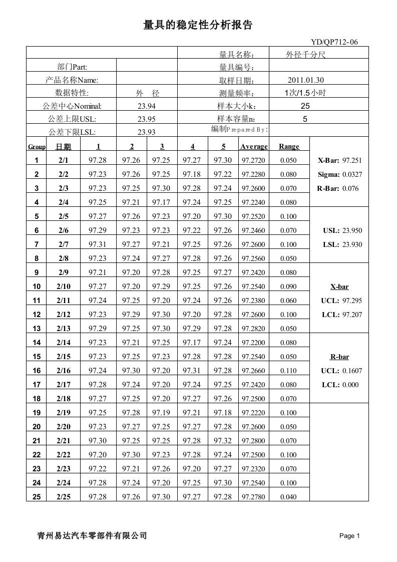 MSA稳定性分析报告——自动计算