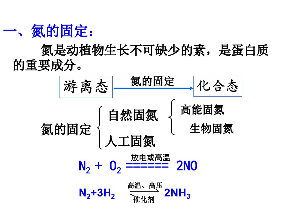 氨硝酸硫酸氨