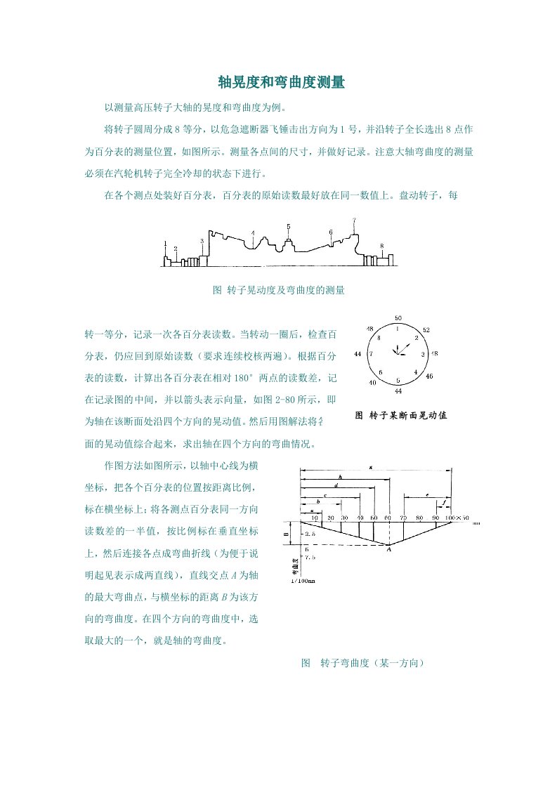 大轴晃度和弯曲度测量