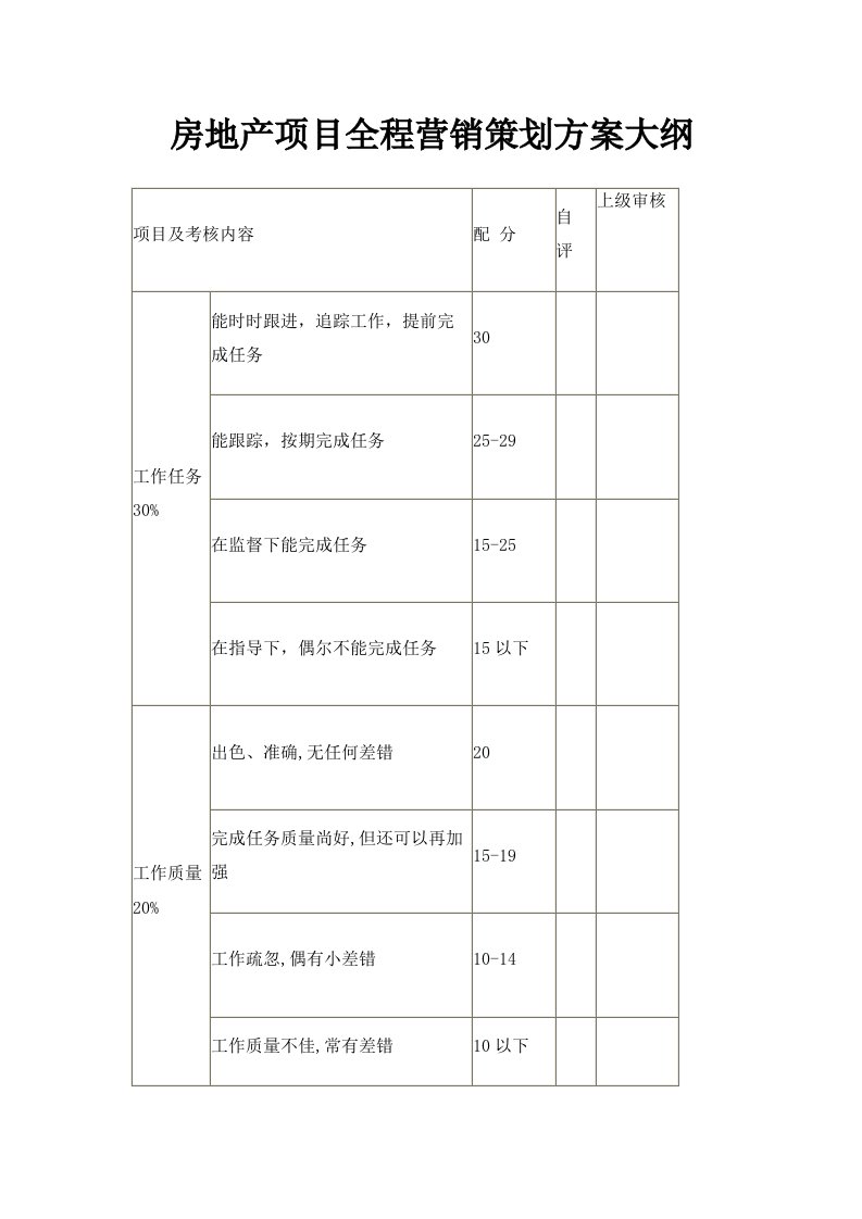 房地产项目全程营销策划方案大纲