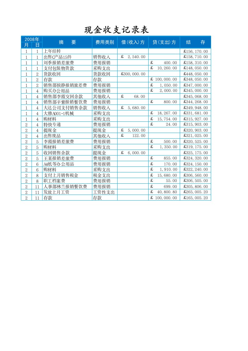 现金日记账管理xlsx