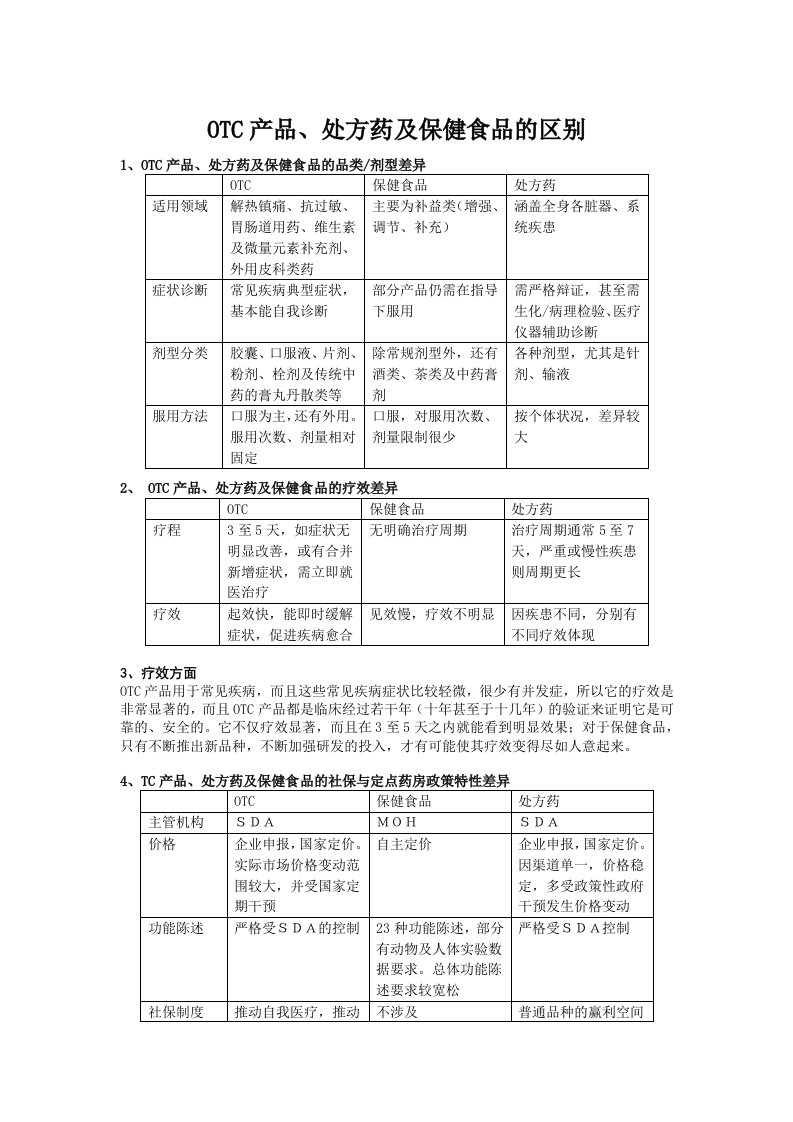 OTC处方药和食品的差异