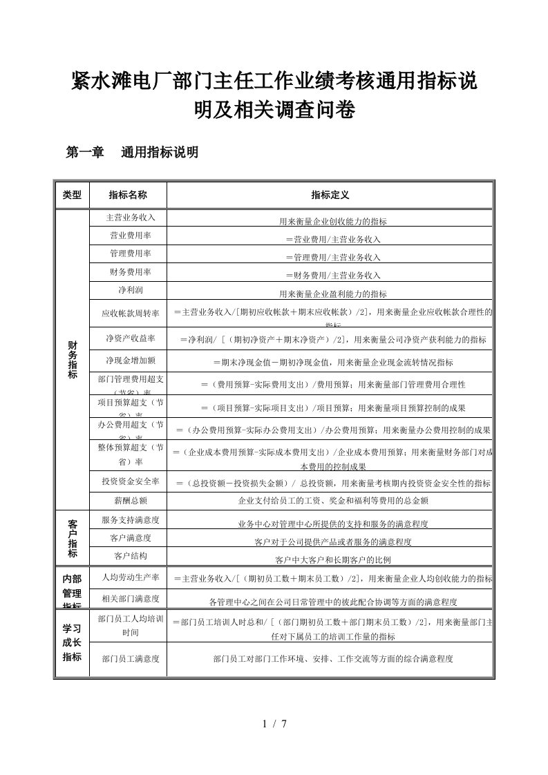 紧水滩电厂部门主任绩效大全24